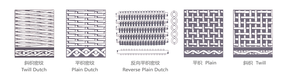 스테인레스 스틸 와이어 천